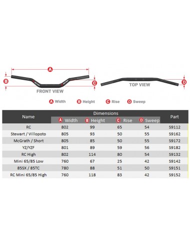 MANILLAR SCAR O2 MCGRATH SHORT NEGRO 28.6MM