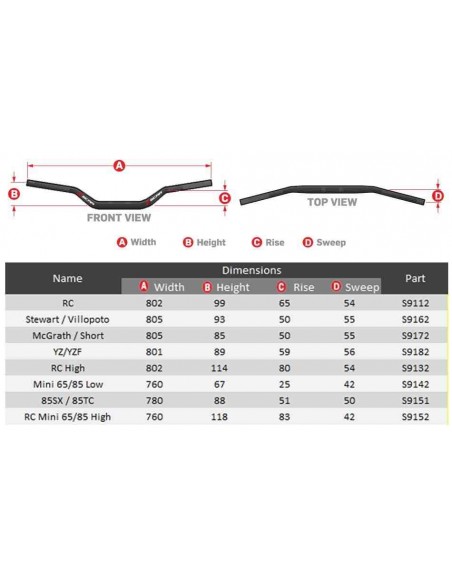 MANILLAR SCAR O2 RC 28.6MM NEGRO MORCILLA AZUL