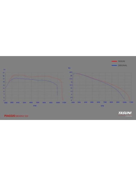 ESCAPE HOMOLOGADO YASUNI 4T SILENC. TITANIO PIAGGIO BEVERLY 350 TUB452