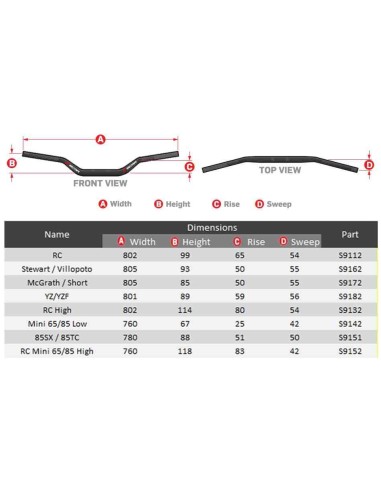 MANILLAR SCAR S² 22,2MM MEDIO NEGRO PROTECTOR AZUL