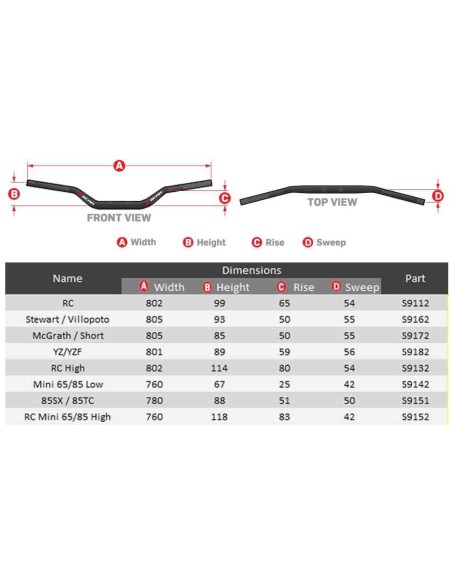 MANILLAR SCAR S² 22,2MM MEDIO NEGRO PROTECTOR AZUL